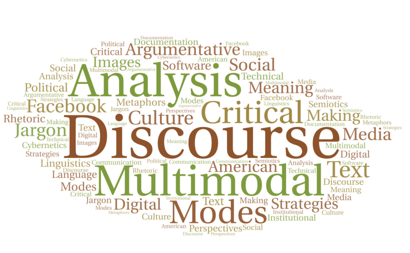 multimodal discourse analysis thesis