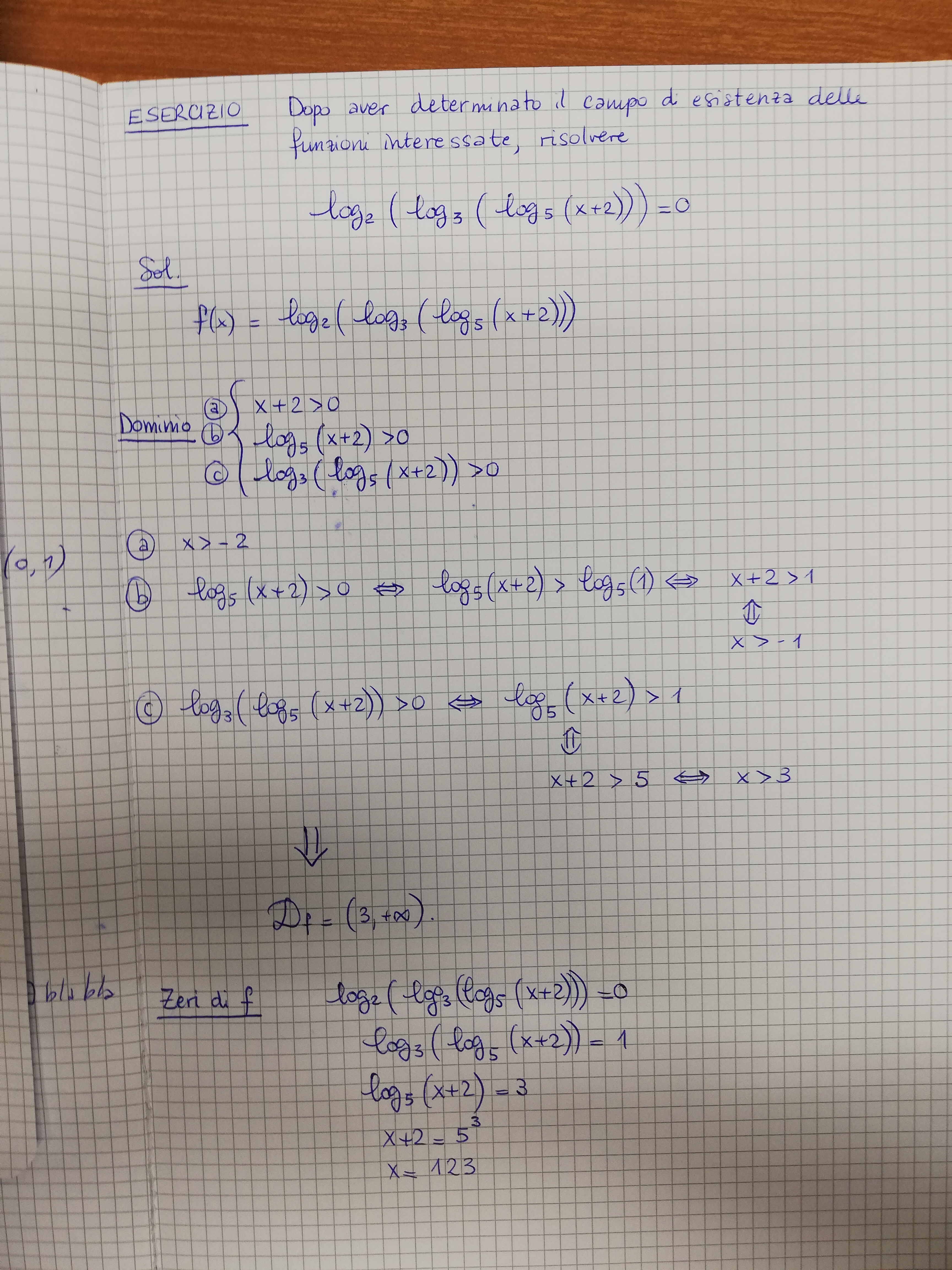 ANALISI MATEMATICA 1. COMPITI D'ESAME